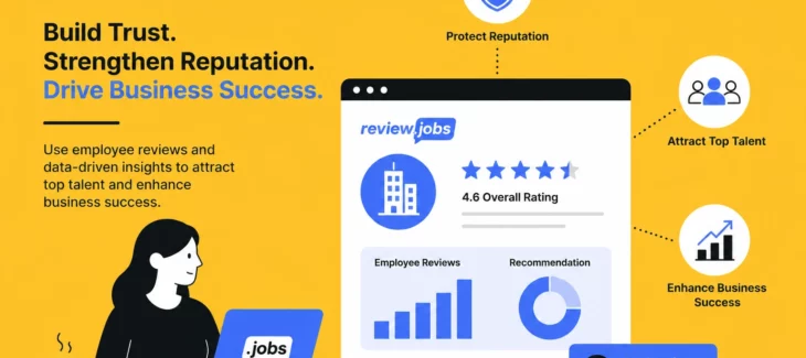 Building and protecting brand reputation: a strategic guide for HR leaders